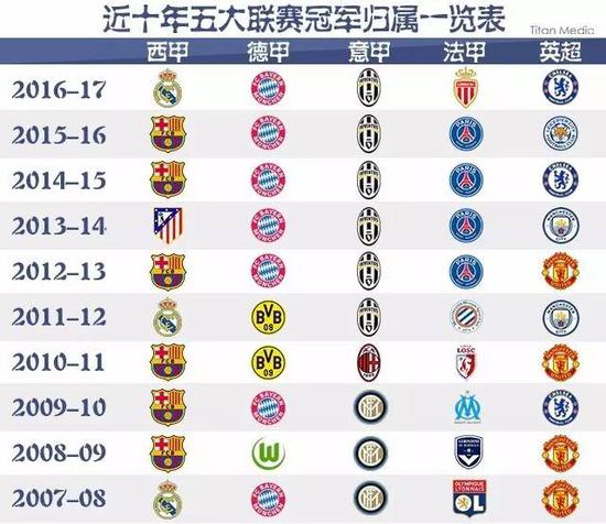 让中国足协